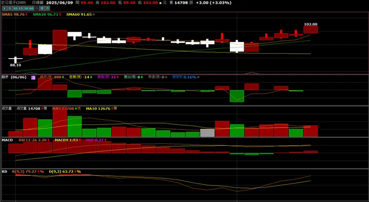 vocus|新世代的創作平台
