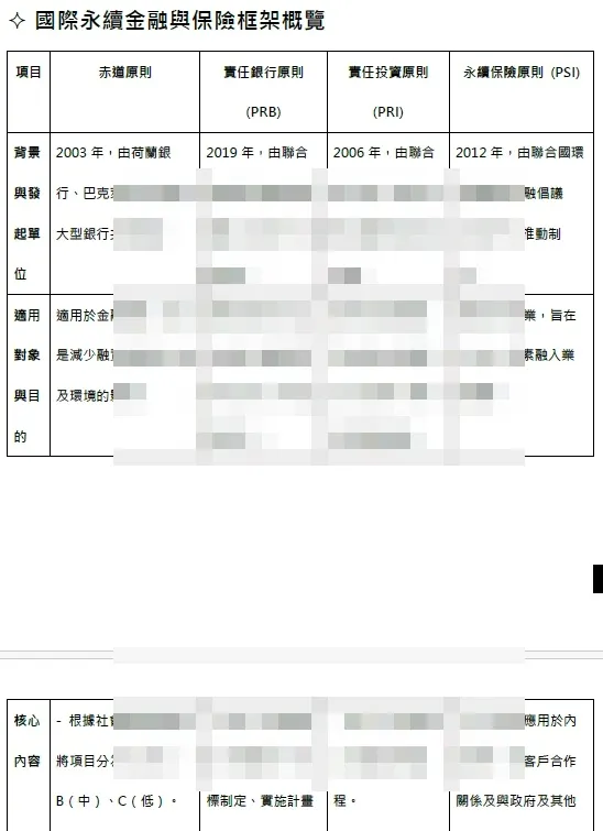永續發展基礎能力測驗上榜筆記