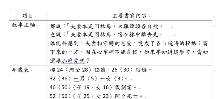 項目內容因人而異，並非固定模式