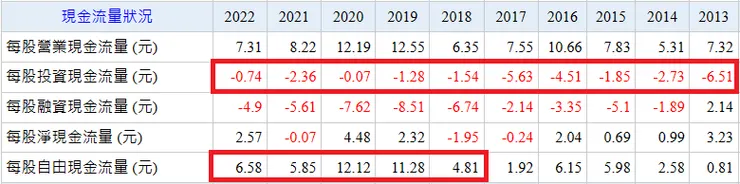 資料來源:Goodinfo台灣股市資訊網