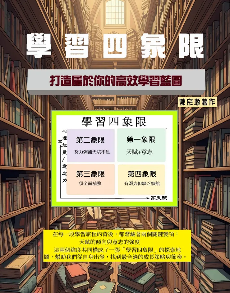 學習四象限：打造屬於你的高效學習藍圖