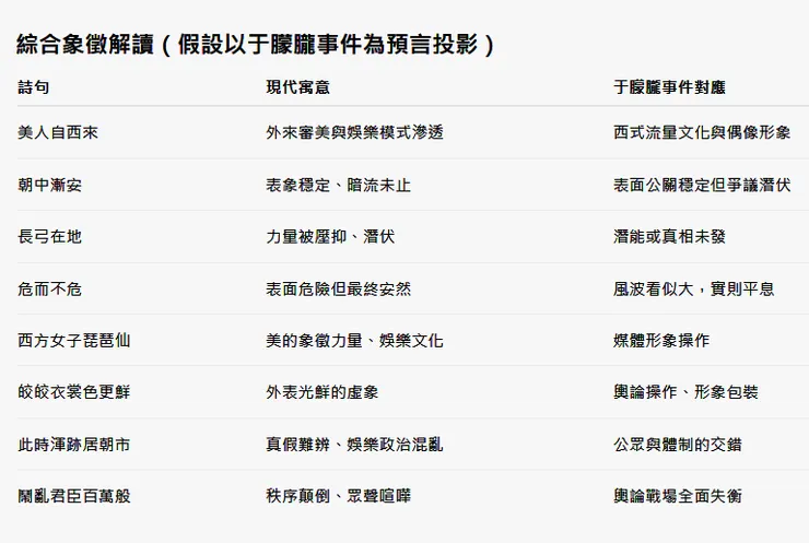 以于朦朧事件綜合象徵解讀