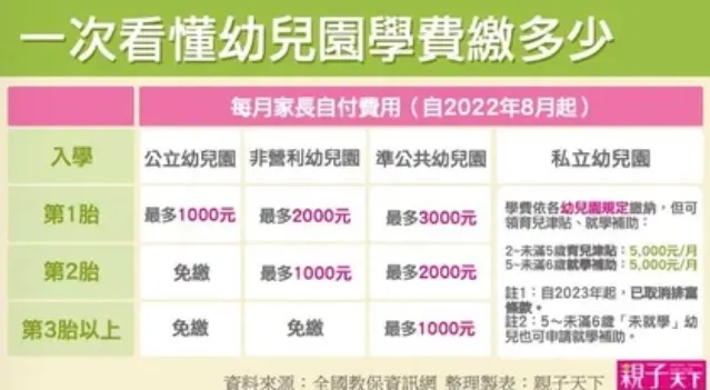 資料來源：親子天下文章