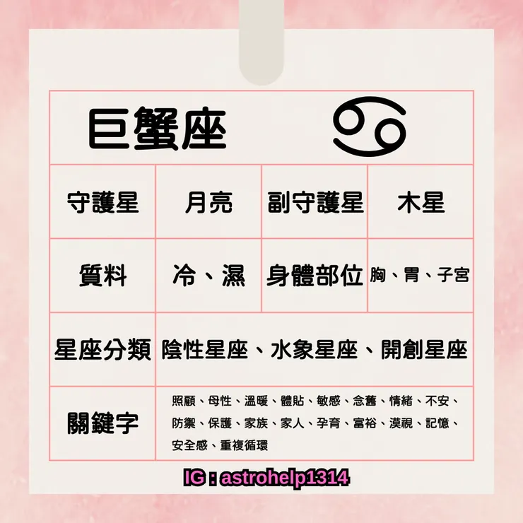 巨蟹座-基本資訊