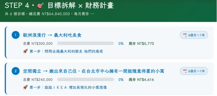 📸&nbsp;這是我目前的夢想財務規劃，畫面太雜先秀前兩筆（截圖自羊駝夢想倒數工具下載報告）
