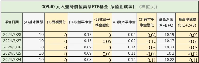 資料來源：元大投信官網