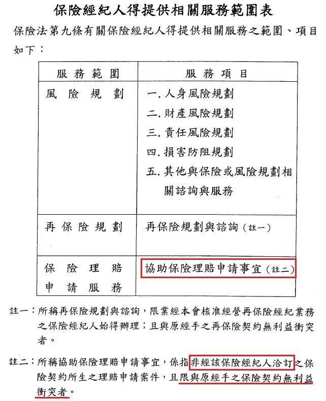 保險經紀人得提供相關服務範圍表