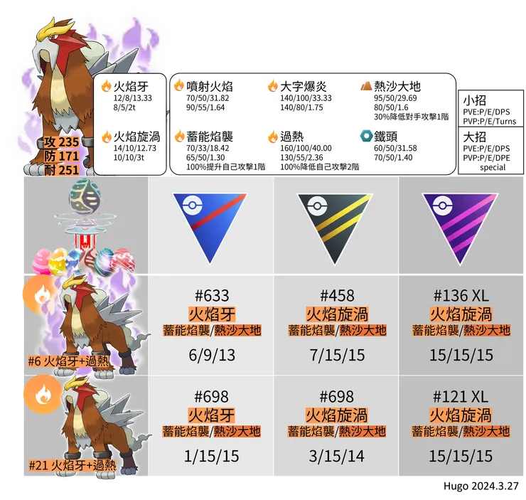 暗影炎帝招式推薦