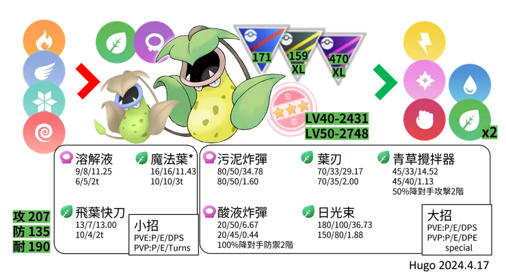 大食花對戰資料