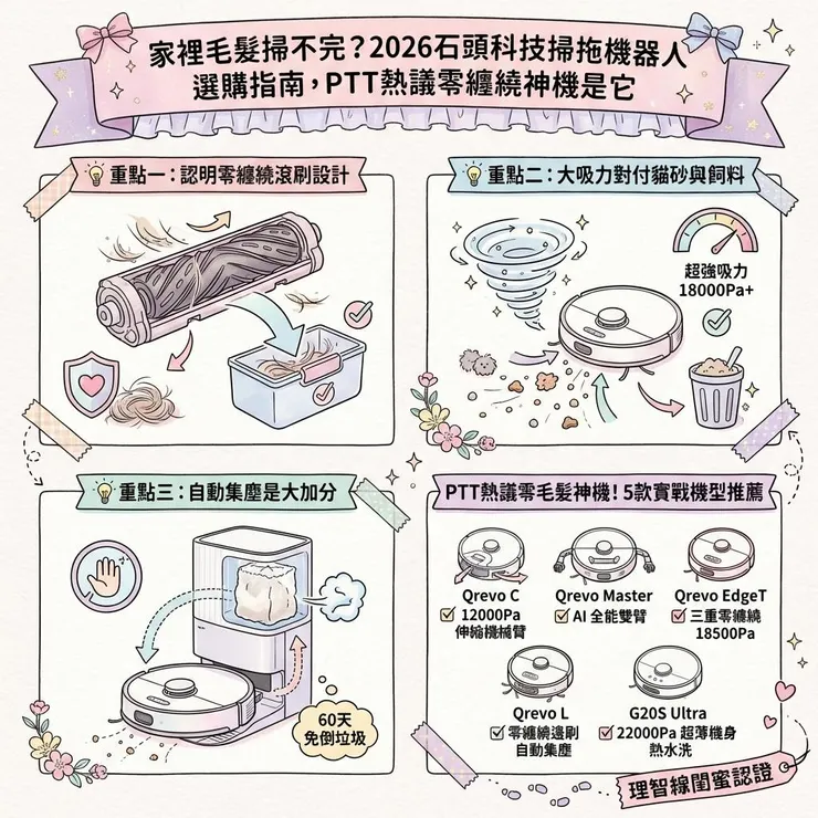 家裡毛髮掃不完？2026石頭科技掃拖機器人選購指南，PTT熱議零纏繞神機是它