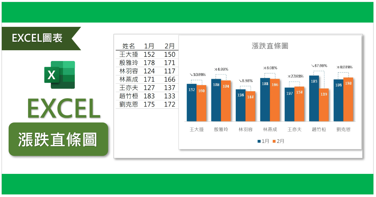 圖表教學#2 差異直條圖,兩筆資料比對必學圖表