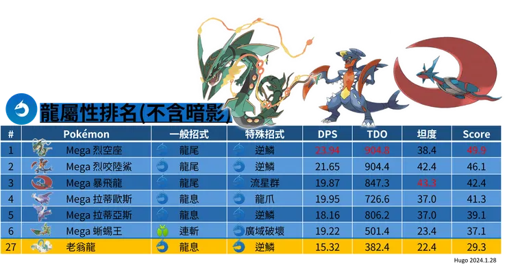 農曆春節活動_老翁龍龍屬性排名