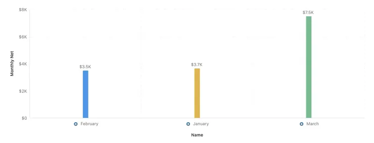 長條圖（直式）