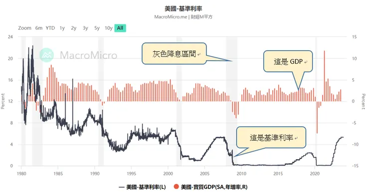 資料來源:財經M平方+作者整埋