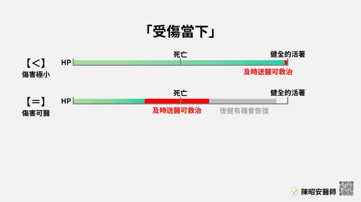 傷害極小，有沒有送醫都沒差