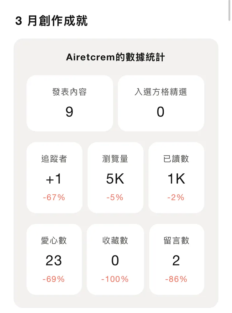 vocus｜新世代的創作平台