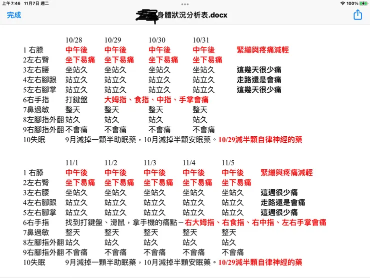 圖ㄧ：客人甲的不適改善紀錄