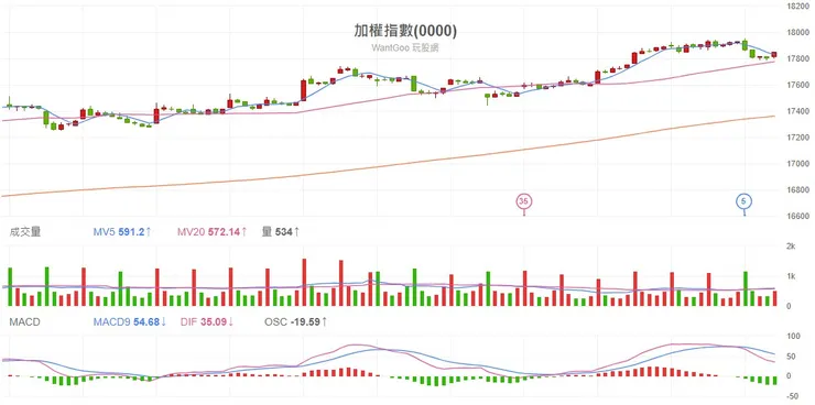 2024.01.02 台股加權指數60分K線圖