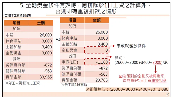 資料來源:高雄市政府勞工局