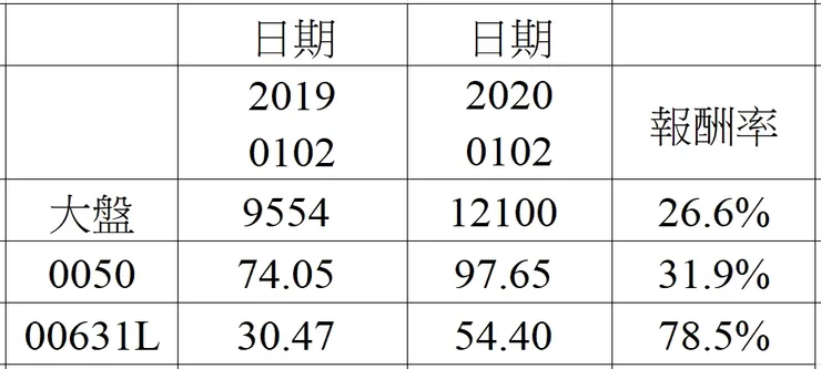 圖片來源：作者自製