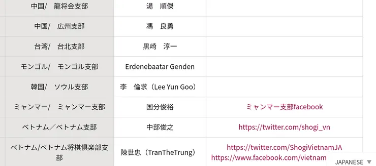 亞洲的部分支部