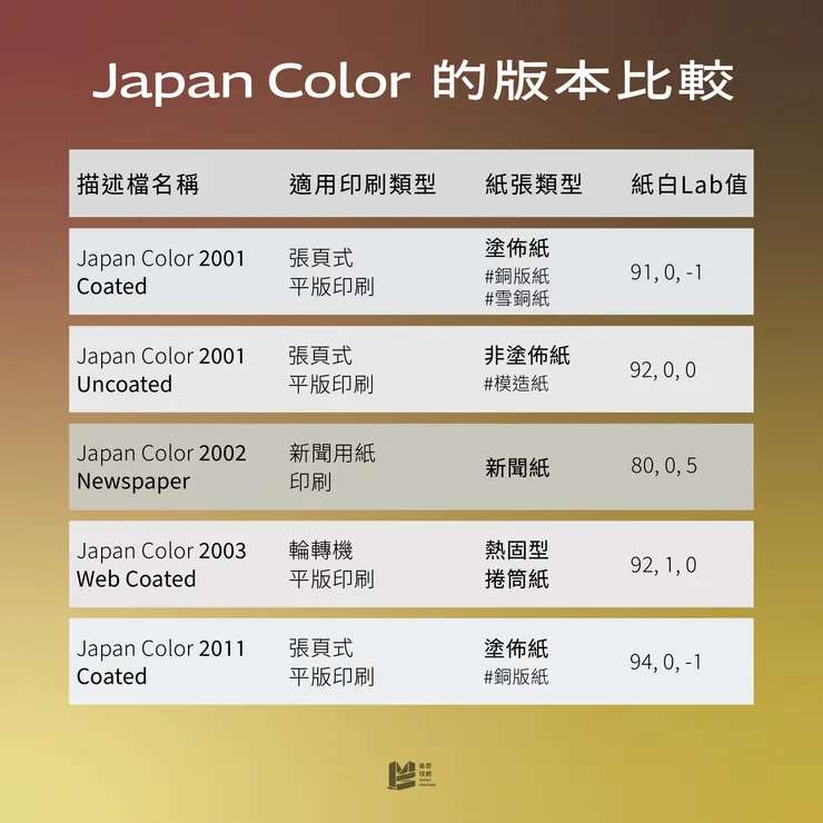 日本的顏色？印刷的標準！Japan Color的由來與介紹 -常見的Japan Color描述檔