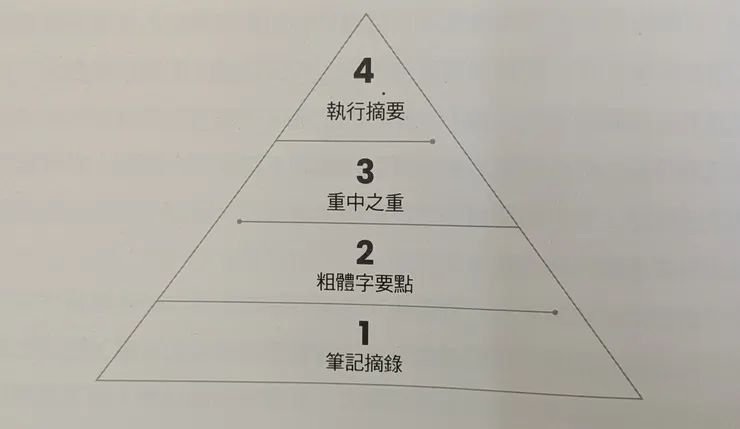 圖片取自《打造第二大腦》