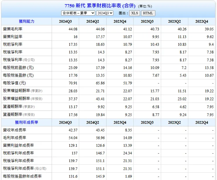 資料來源：Goodinfo!台灣股市資訊網