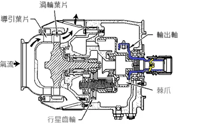 圖二、啟動機剖面
