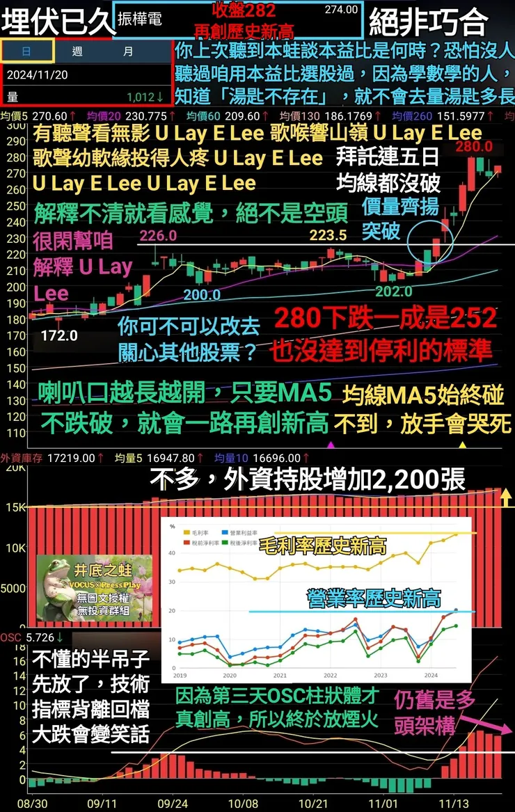 vocus｜新世代的創作平台