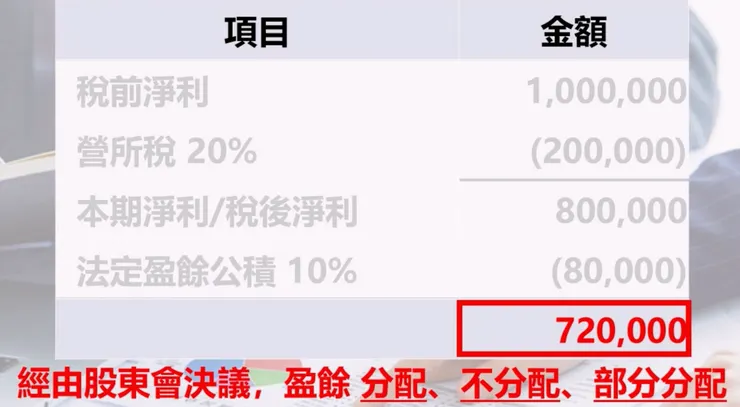 股東會決議盈餘分配議案