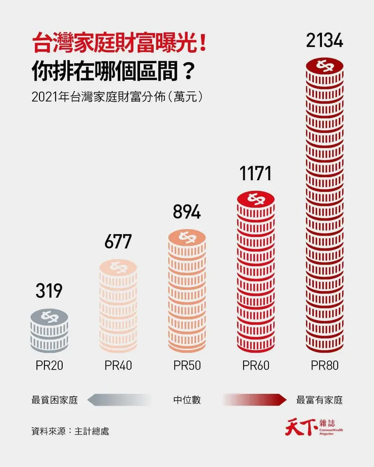 圖片來源: 天下雜誌