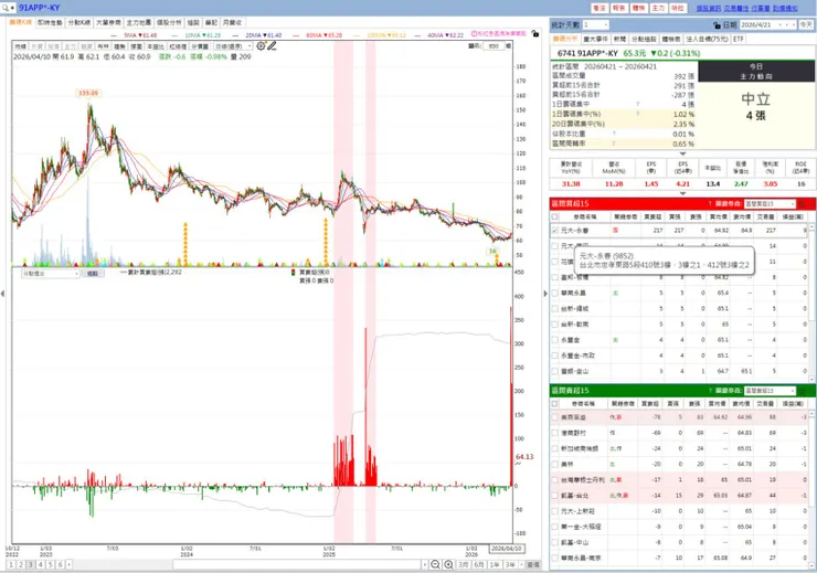 vocus｜新世代的創作平台