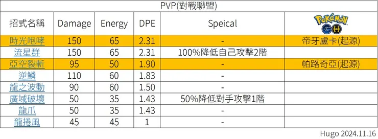 龍屬性大招 PVP