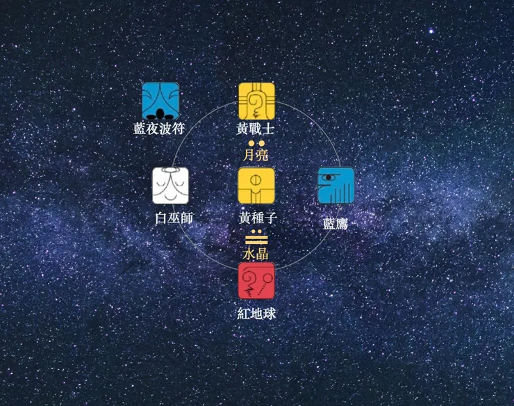 KIN184 月亮黃種子