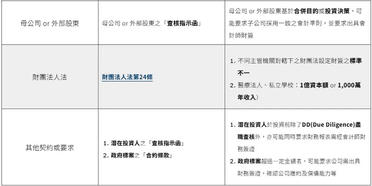 財務簽證條件2/2