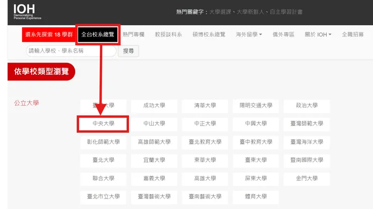 圖片來源:IOH 開放個人經驗平台