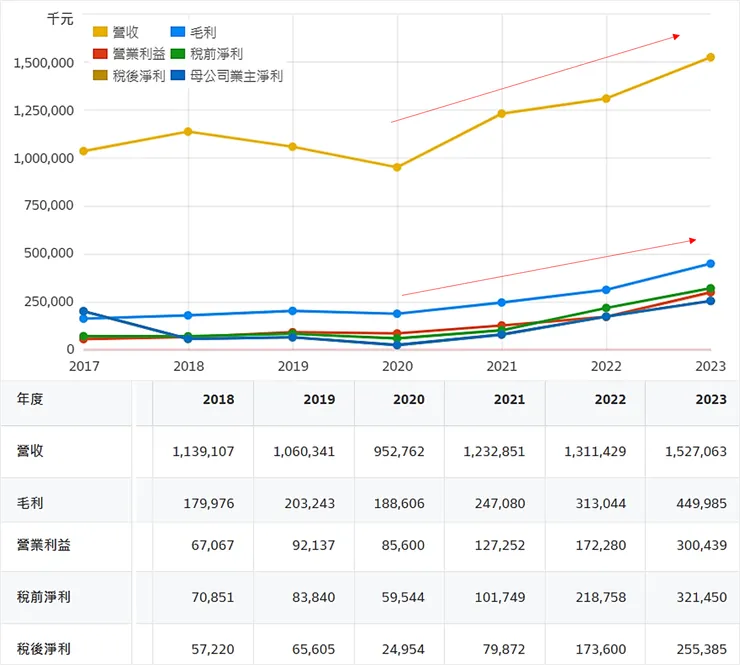 資料來源：財報狗