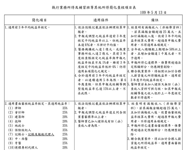 執行業務所得 書面審核純益率
