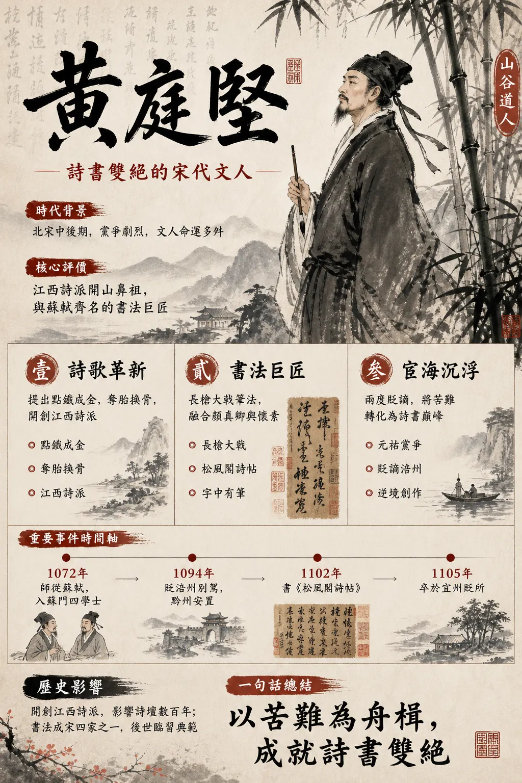 黃庭堅：詩書雙絕的宋代文人