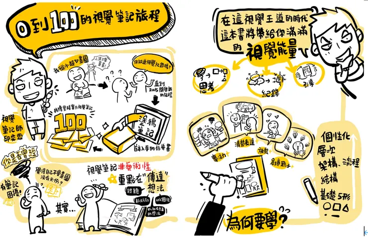 直覺式塗鴉筆記：圖解筆記