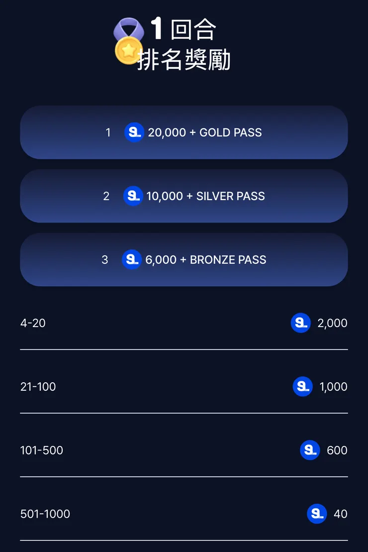 vocus|新世代的創作平台