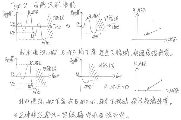 延遲交易的缺點