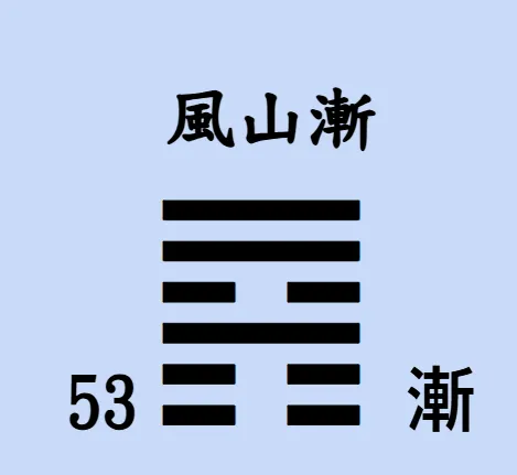 易經64卦【易經念十回】
