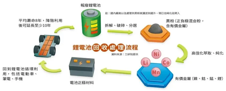 圖片來源: 鏡周刊報導