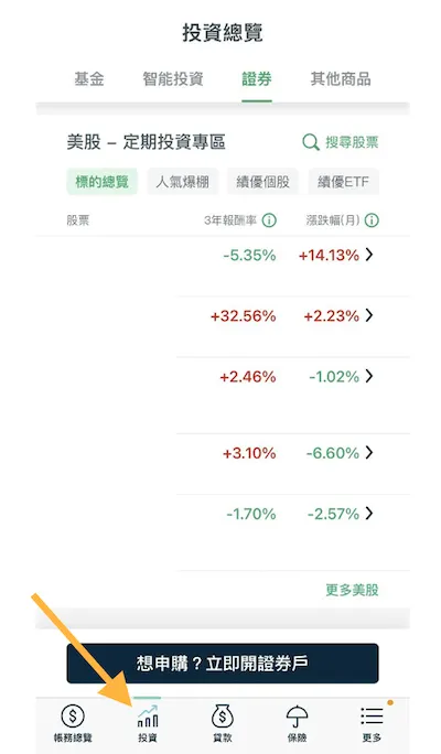 此為示意圖不代表任何投資建議 