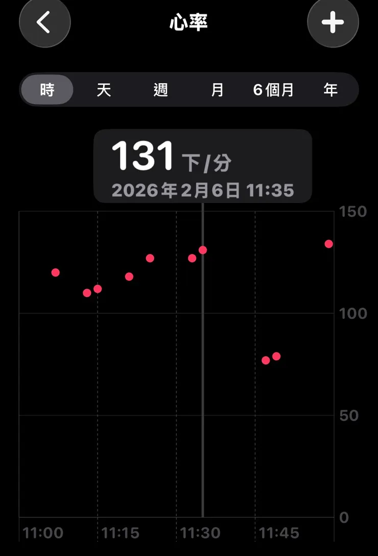 緊張的心率紀錄=  =