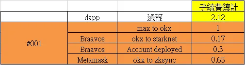 空投機會，使用指南第一彈