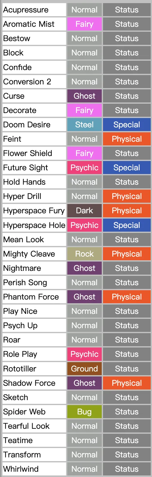 註：部分招式在現版本中無法使用