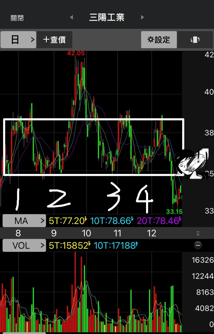 這既視感好深，完全沒有記取教訓